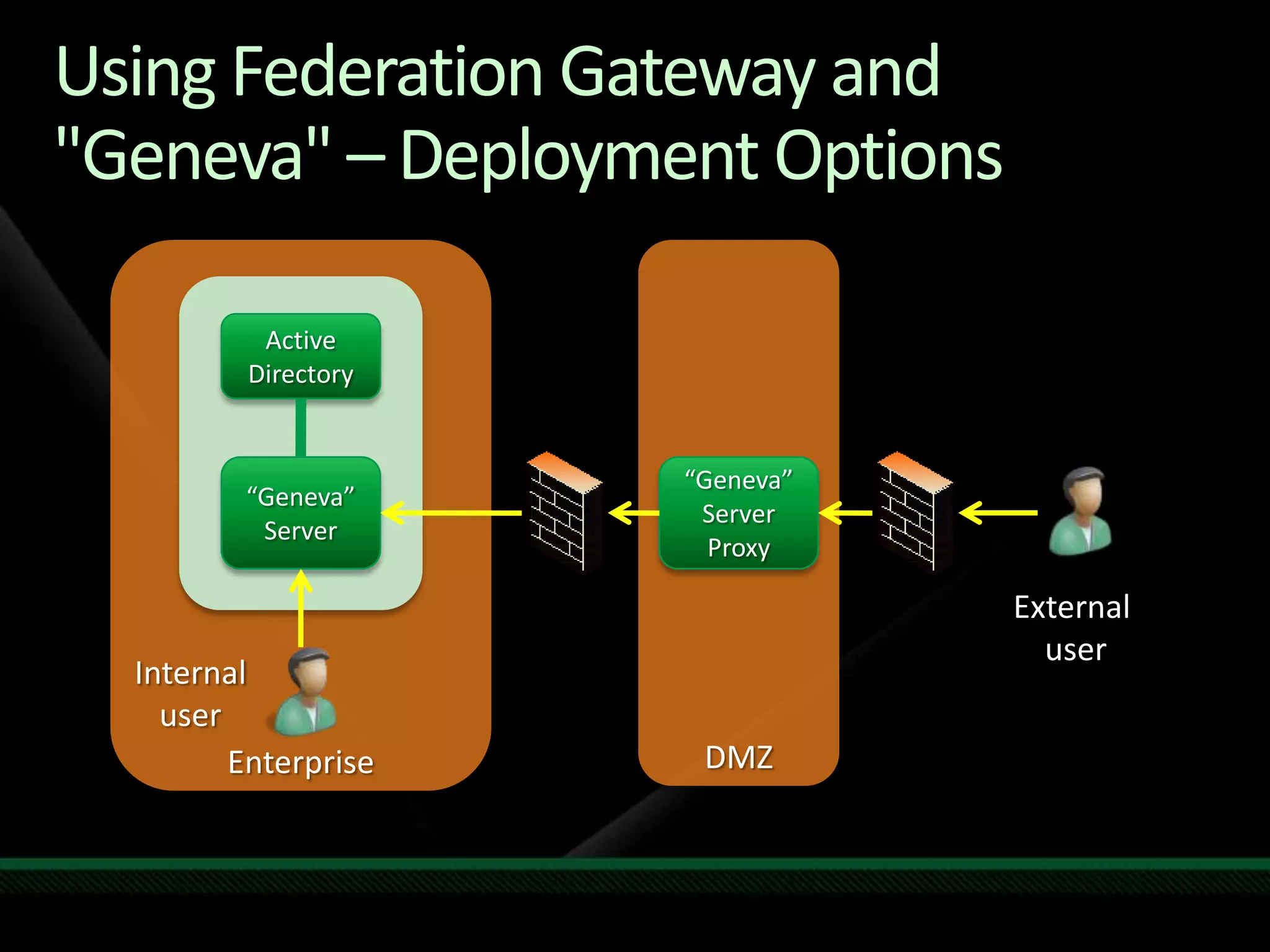Identity Services Drilldown - TechEd NA 2009