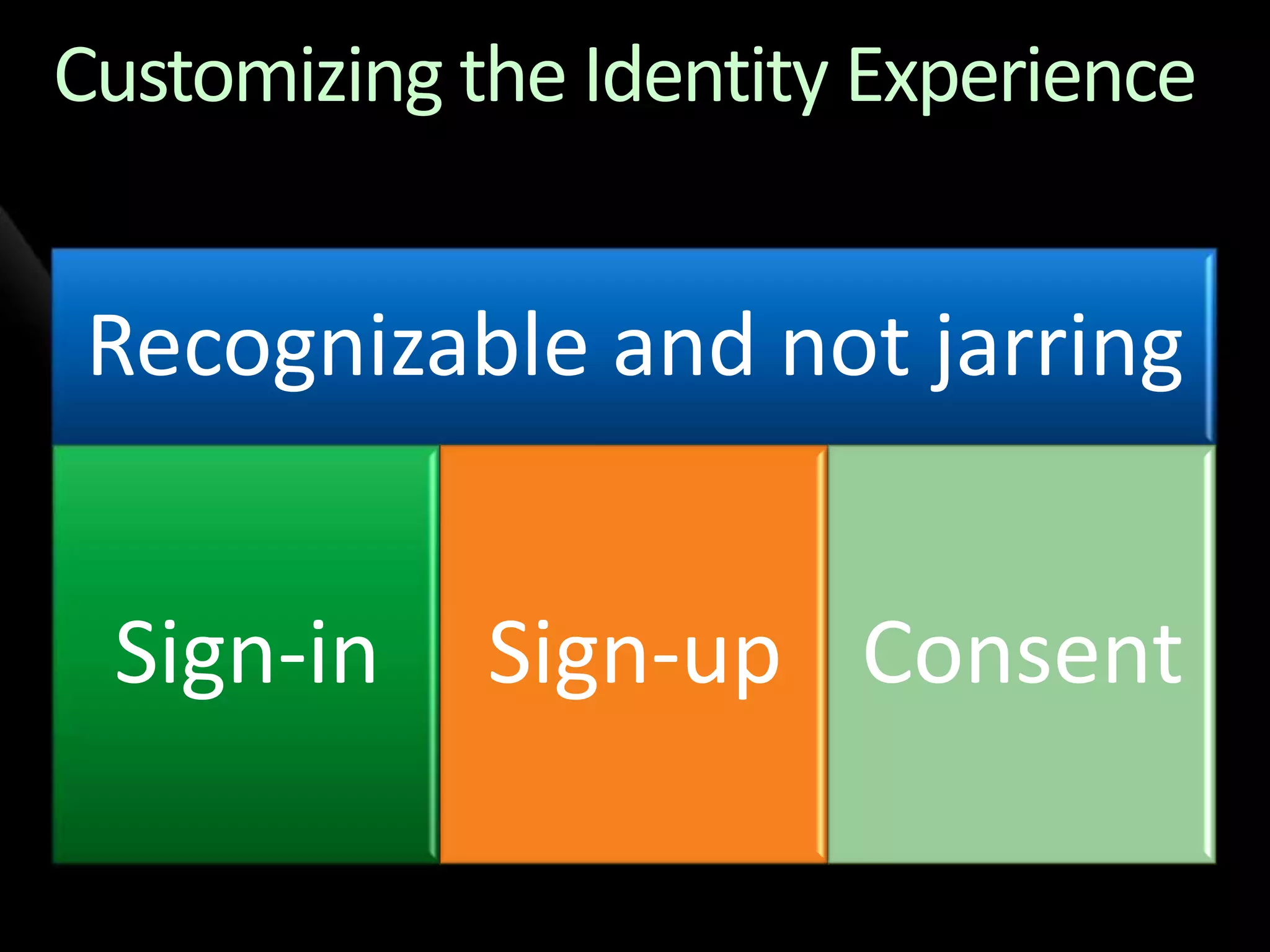 Identity Services Drilldown - TechEd NA 2009