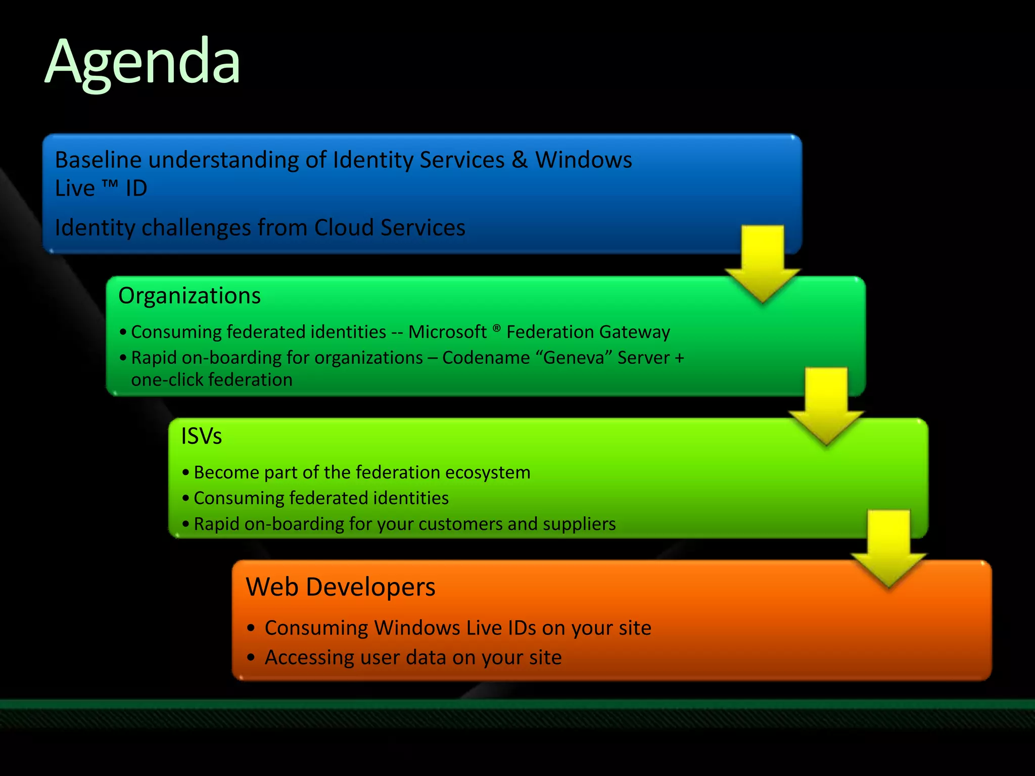 Identity Services Drilldown - TechEd NA 2009