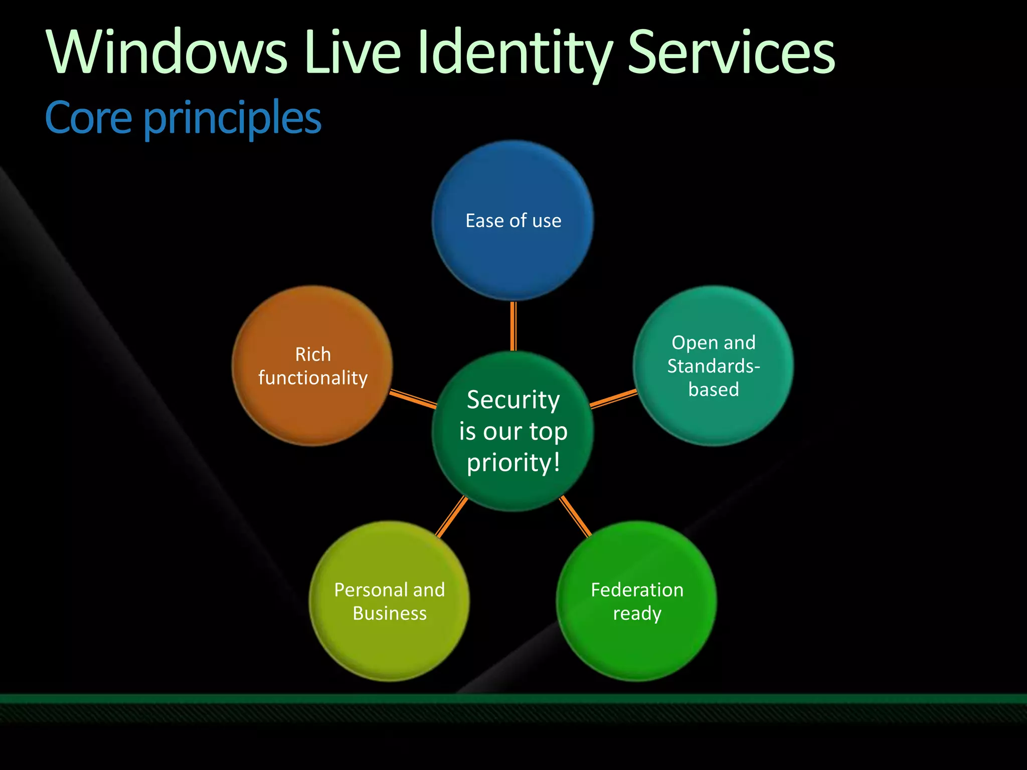 Identity Services Drilldown - TechEd NA 2009