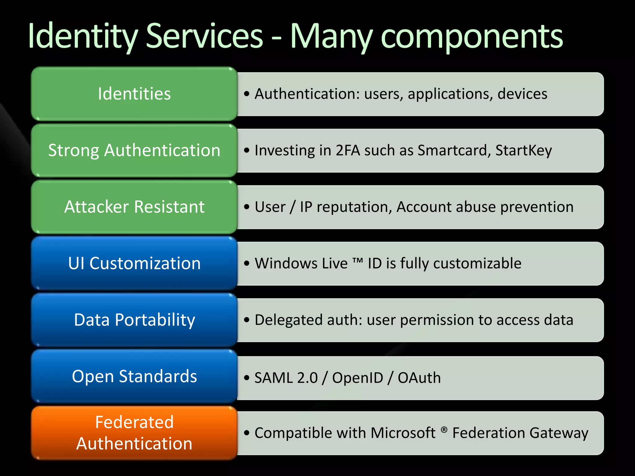 Identity Services Drilldown - TechEd NA 2009