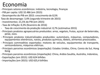 Economia
- Principais setores econômicos: indústria, tecnologia, finanças
- PIB per capita: US$ 32.486 (em 2015)
- Desempenho do PIB em 2015: crescimento de 0,5%
Taxa de desemprego: 3,4% (segundo trimestre de 2015)
- Investimentos: 21,5% do PIB (em 2015)
- Taxa de Inflação: 0,3% (fevereiro de 2016)
- Taxa de crescimento da produção industrial: 0,7% (estimativa 2015)
- Principais produtos agropecuários produzidos: arroz, vegetais, frutas, açúcar de beterraba,
peixe, ovos.
- Principais produtos industrializados produzidos: automóveis, máquinas, computadores,
equipamentos eletrônicos, navios, produtos químicos, têxteis, alimentos processados.
- Principais commodities exportadas: motores de veículos, equipamentos de transporte,
semicondutores, máquinas elétricas.
- Principais parceiros econômicos (exportação): Estados Unidos, China, Coreia do Sul, Hong
Kong
- Principais parceiros econômicos (importação): China, Arábia Saudita, Austrália, Indonésia,
- Exportações (em 2015): US$ 624 bilhões
- Importações (em 2015): US$ 625,4 bilhões
 