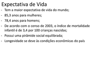 Expectativa de Vida
- Tem a maior expectativa de vida do mundo;
- 85,3 anos para mulheres;
- 78,4 anos para homens;
- De acordo com o censo de 2003, o índice de mortalidade
infantil é de 3,4 por 100 crianças nascidas;
- Possui uma pirâmide social equilibrada;
- Longevidade se deve às condições econômicas do país
 