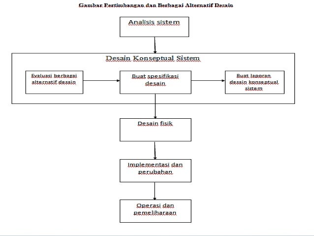 Desain Database Sistem Informasi Akuntansi | desain database akuntansi sistem informasi akuntansi Desain Database Sistem Informasi Akuntansi | desain database akuntansi sistem informasi akuntansi
