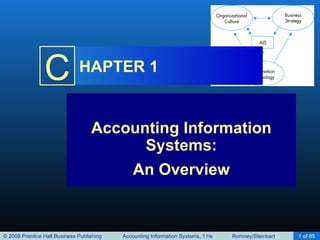 HAPTER 1 Accounting Information Systems: An Overview 