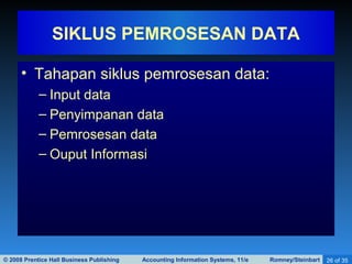 © 2008 Prentice Hall Business Publishing Accounting Information Systems, 11/e Romney/Steinbart 26 of 35
• Tahapan siklus pemrosesan data:
– Input data
– Penyimpanan data
– Pemrosesan data
– Ouput Informasi
SIKLUS PEMROSESAN DATA
 