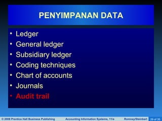 © 2008 Prentice Hall Business Publishing Accounting Information Systems, 11/e Romney/Steinbart 29 of 35
• Ledger
• General ledger
• Subsidiary ledger
• Coding techniques
• Chart of accounts
• Journals
• Audit trail
PENYIMPANAN DATA
 