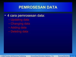 © 2008 Prentice Hall Business Publishing Accounting Information Systems, 11/e Romney/Steinbart 32 of 35
• 4 cara pemrosesan data:
– Updating data
– Changing data
– Adding data
– Deleting data
PEMROSESAN DATA
 