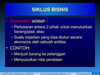 © 2008 Prentice Hall Business Publishing Accounting Information Systems, 11/e Romney/Steinbart 6 of 35
• Transaksi adalah :
– Pertukaran antara 2 pihak untuk menukarkan
barang/jasa; atau
– Suatu kejadian yang bisa diukur secara
ekonomis oleh sebuah entitas.
• CONTOH:
– Menjual barang ke pelanggan
– Menyusutkan nilai peralatan
SIKLUS BISNIS
 