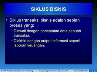 © 2008 Prentice Hall Business Publishing Accounting Information Systems, 11/e Romney/Steinbart 7 of 35
• Siklus transaksi bisnis adalah sebiah
proses yang:
– Diawali dengan pencatatan data sebuah
transaksi.
– Diakhiri dengan output informasi seperti
laporan keuangan.
SIKLUS BISNIS
 