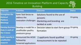 African Chicken Genetic Gains: ACGG-Nigeria report