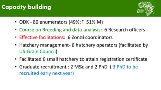 African Chicken Genetic Gains: Tanzania achievements todate