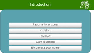 African Chicken Genetic Gains: Tanzania achievements todate