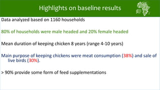 African Chicken Genetic Gains: Tanzania achievements todate