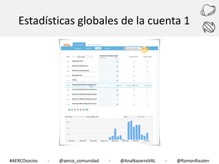 Estadísticas globales de la cuenta 1

#AERCOsocios

-

@aerco_comunidad

-

@AnaNavarroVAL

-

@RamonRauten

 