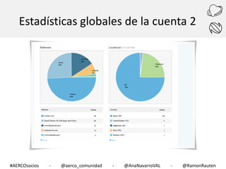 Estadísticas globales de la cuenta 2

#AERCOsocios

-

@aerco_comunidad

-

@AnaNavarroVAL

-

@RamonRauten

 
