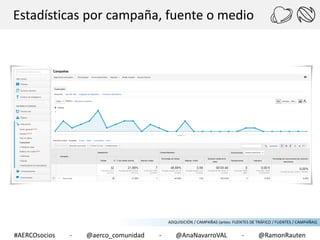 Estadísticas por campaña, fuente o medio

ADQUISICIÓN / CAMPAÑAS (antes: FUENTES DE TRÁFICO / FUENTES / CAMPAÑAS)

#AERCOsocios

-

@aerco_comunidad

-

@AnaNavarroVAL

-

@RamonRauten

 