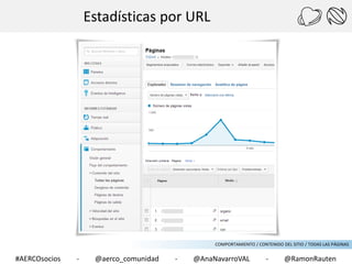 Estadísticas por URL

COMPORTAMIENTO / CONTENIDO DEL SITIO / TODAS LAS PÁGINAS

#AERCOsocios

-

@aerco_comunidad

-

@AnaNavarroVAL

-

@RamonRauten

 