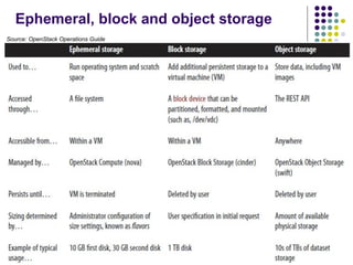 SIAD 2023/2024 © PS/TC DEI/FCTUC 10
Ephemeral, block and object storage
Source: OpenStack Operations Guide
 