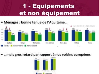 1 - Equipements  et non équipement •  Ménages : bonne tenue de l’Aquitaine… •  … mais gros retard par rapport à nos voisins européens 