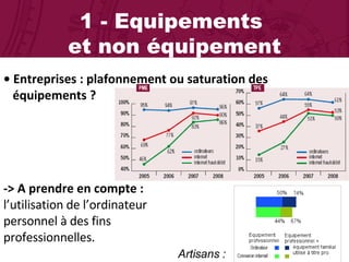 1 - Equipements  et non équipement •  Entreprises : plafonnement ou saturation des  équipements ? -> A prendre en compte :  l’utilisation de l’ordinateur  personnel à des fins  professionnelles.  Artisans : 