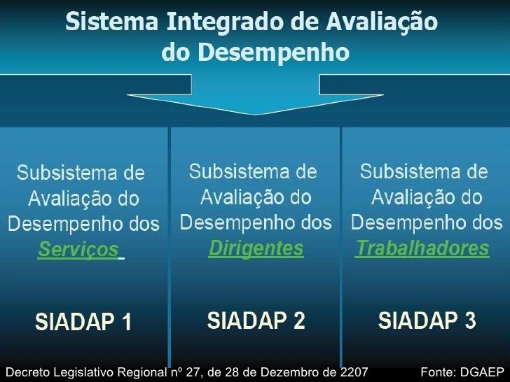 Siadap 3 quotas