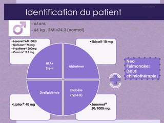 Identification du patient 
- 66ans 
- 66 kg , BMI=24.3 (normal) 
•Losanet®AM100/5 •Ebixa® 10 mg 
•Nefazan® 75 mg 
• Praxilene® 200mg 
•Concor® 2.5 mg 
•Janumet® 
50/1000 mg 
•Lipitor® 40 mg 
HTA+ 
Stent 
Alzheimer 
Diabète 
(type II) 
Dyslipidémie 
11/11/2014 
Neo 
Pulmonaire: 
(sous 
chimiothérapie) 
3 
 