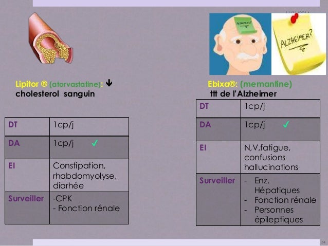 Ebixa And Hallucinations