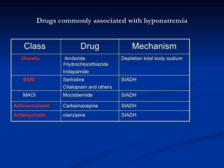 Hyponatremia drugs
