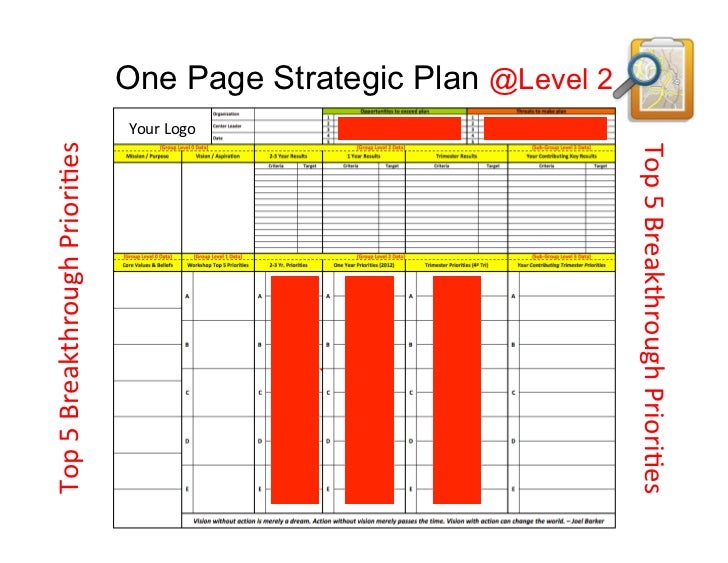 one page strategic plan a strategy in a day the one page strategic plan one page strategic plan a strategy in a day the one page strategic plan