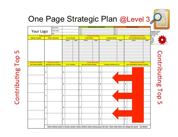 one page strategic plan a strategy in a day the one page strategic plan one page strategic plan a strategy in a day the one page strategic plan
