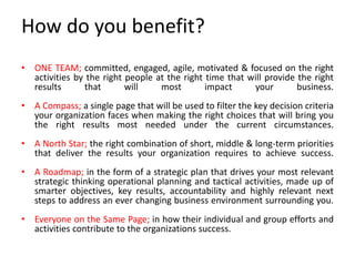 How do you benefit?
• ONE TEAM; committed, engaged, agile, motivated & focused on the right
activities by the right people at the right time that will provide the right
results that will most impact your business.
• A Compass; a single page that will be used to filter the key decision criteria
your organization faces when making the right choices that will bring you
the right results most needed under the current circumstances.
• A North Star; the right combination of short, middle & long-term priorities
that deliver the results your organization requires to achieve success.
• A Roadmap; in the form of a strategic plan that drives your most relevant
strategic thinking operational planning and tactical activities, made up of
smarter objectives, key results, accountability and highly relevant next
steps to address an ever changing business environment surrounding you.
• Everyone on the Same Page; in how their individual and group efforts and
activities contribute to the organizations success.
 