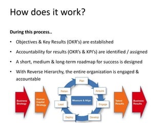 How does it work?
During this process..
• Objectives & Key Results (OKR’s) are established
• Accountability for results (O...
