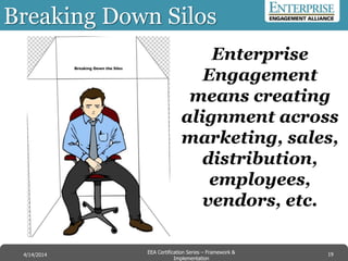 Breaking Down Silos
Enterprise
Engagement
means creating
alignment across
marketing, sales,
distribution,
employees,
vendors, etc.
19EEA Certification Series – Collaboration &
Innovation
9/10/2014 EEA Certification Series – Framework &
Implementation
4/14/2014 19
 