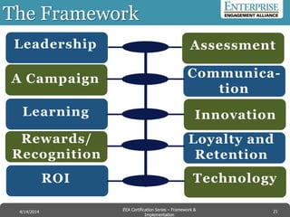 The Framework
Leadership
A Campaign
Learning
Rewards/
Recognition
ROI
Assessment
Communica-
tion
Innovation
Loyalty and
Retention
Technology
21EEA Certification Series – Collaboration &
Innovation
9/10/2014 EEA Certification Series – Framework &
Implementation
4/14/2014 21
 