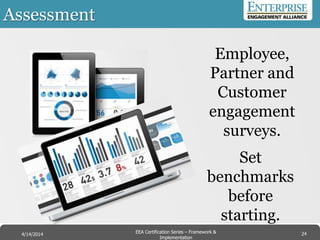 Assessment
Employee,
Partner and
Customer
engagement
surveys.
Set
benchmarks
before
starting.
24EEA Certification Series – Collaboration &
Innovation
9/10/2014 EEA Certification Series – Framework &
Implementation
4/14/2014 24
 