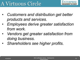 A Virtuous Circle
35EEA Certification Series – Collaboration &
Innovation
9/10/2014 EEA Certification Series – Framework &
Implementation
4/14/2014 35
• Customers and distribution get better
products and services.
• Employees derive greater satisfaction
from work.
• Vendors get greater satisfaction from
doing business.
• Shareholders see higher profits.
 