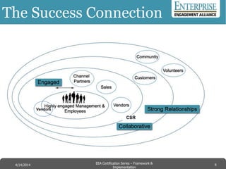 The Success Connection
To Success
Your Success
Vendors
CSR
6EEA Certification Series – Collaboration &
Innovation
9/10/2014 EEA Certification Series – Framework &
Implementation
4/14/2014 6
 