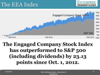 The EEA Index
84/14/2014 EEA Certification Series – Economics of
Engagement
The Engaged Company Stock Index
has outperformed to S&P 500
(including dividends) by 23.13
points since Oct. 1, 2012.
 
