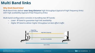 15
Multi Band links
Why Multi Band links?
Multi-Band links deliver over long distance high throughput (typical of high frequency links)
with high availability (typical of low frequency links)
Multi band configuration consists in bundling two RF bands:
C Lower RF band to guarantee high link availability
C Higher RF band to deliver higher throughput on best effort traffic
High Band (Capacity)
Low Band (Availability)
Single Pipe
(L1 Link Bonding)
Up to 10 Km
Confidential
 