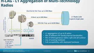 L1 Radio LAG
Logical single pipe
N x IF Cable
E-Band: up to 2000 Mbps
AGS20
10 GE SFP+
1 GE SFP
1 GE Copper
E1 PWE3
H-LAG - L1 Aggregation of Multi-Technology
Radios
18
Dual-Carrier Std. Freq: up to 2000 Mbps
ODU Std. Freq: up to Nx500 Mbps
2.5 Giga Ethernet
User interfaces
? L1 aggregation of up to 8 radios
? Mix of different RF bands/channel bandwidths
? Mix of etherogeneous radios: split and all outdoor
? Use of existing hardware
? Full compatibility with deployed hardware
Real
time
interaction
Instantaneous
capacity
-
delay
Confidential
 