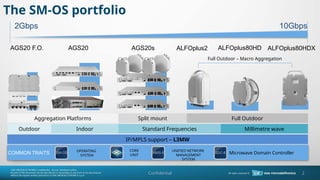 AGS20s
AGS20
Split mount
Aggregation Platforms
AGS20 F.O.
CORE
UNIT
OPERATING
SYSTEM
Full Outdoor C Macro Aggregation
ALFOplus80HD
ALFOplus2
UNIFIED NETWORK
MANAGEMENT
SYSTEM
ALFOplus80HDX
2Gbps 10Gbps
COMMON TRAITS
Standard Frequencies Millimetre wave
Full Outdoor
Indoor
Outdoor
IP/MPLS support C L3MW
Microwave Domain Controller
SDC-6
NMS-5
SM-OS
The SM-OS portfolio
Confidential 2
 