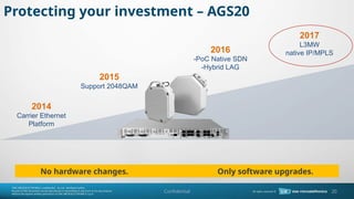Protecting your investment C AGS20
2014
Carrier Ethernet
Platform
2015
Support 2048QAM
2016
-PoC Native SDN
-Hybrid LAG
2017
L3MW
native IP/MPLS
No hardware changes. Only software upgrades.
20
Confidential
 