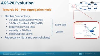 23
AGS-20 Evolution
? Flexible Connectivity
? 10 Gbps backhaul (mmW links)
? 10 Gbps fronthaul (CPRI/NGFI)
? Legacy microwave links
? capacity nx 10 Gbps
? Packet/Optical uplink
? Redundancy (data and control plane)
Client side
Up-link
Towards 5G C Pre-aggregation node
Confidential
 