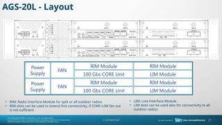 Confidential
AGS-20L - Layout
RIM Module
FAN
Power
Supply 100 Gbs CORE Unit
RIM Module
LIM Module
RIM Module
100 Gbs CORE Unit
RIM Module
LIM Module
FAN
Power
Supply
? RIM: Radio Interface Module for split or all outdoor radios
? RIM slots can be used to extend line connectivity, if CORE+LIM fan out
is not sufficient
? LIM: Line Interface Module
? LIM slots can be used also for connectivity to all
outdoor radios
25
 