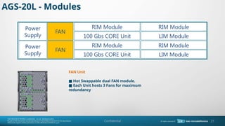 Confidential
RIM Module
FAN
Power
Supply 100 Gbs CORE Unit
RIM Module
LIM Module
RIM Module
100 Gbs CORE Unit
RIM Module
LIM Module
FAN
Power
Supply
FAN Unit
Hot Swappable dual FAN module.

Each Unit hosts 3 Fans for maximum

redundancy
AGS-20L - Modules
27
 