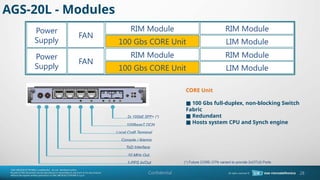 Confidential
RIM Module
FAN
Power
Supply 100 Gbs CORE Unit
RIM Module
LIM Module
RIM Module
100 Gbs CORE Unit
RIM Module
LIM Module
FAN
Power
Supply
CORE Unit
100 Gbs full-duplex, non-blocking Switch

Fabric
Redundant

Hosts system CPU and Synch engine

2x 10GbE SFP+ (*)
100BaseT DCN
Local Craft Terminal
Console / Alarms
ToD Interface
10 MHz Out
1-PPS In/Out
AGS-20L - Modules
(*) Future CORE-OTN variant to provide 2xOTU2 Ports
28
 