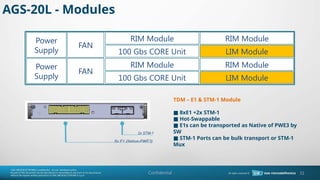 Confidential
RIM Module
FAN
Power
Supply 100 Gbs CORE Unit
RIM Module
LIM Module
RIM Module
100 Gbs CORE Unit
RIM Module
LIM Module
FAN
Power
Supply
TDM C E1 & STM-1 Module
8xE1 +2x STM-1

Hot-Swappable

E1s can be transported as Native of PWE3 by

SW
STM-1 Ports can be bulk transport or STM-1

Mux
2x STM-1
8x E1 (Native-PWE3)
AGS-20L - Modules
31
 