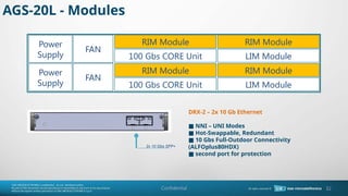 Confidential
RIM Module
FAN
Power
Supply 100 Gbs CORE Unit
RIM Module
LIM Module
RIM Module
100 Gbs CORE Unit
RIM Module
LIM Module
FAN
Power
Supply
DRX-2 C 2x 10 Gb Ethernet
NNI C UNI Modes

Hot-Swappable, Redundant

10 Gbs Full-Outdoor Connectivity

(ALFOplus80HDX)
second port for protection

2x 10 Gbs SFP+
AGS-20L - Modules
32
 