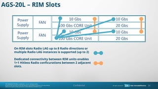 Confidential
AGS-20L C RIM Slots
On RIM slots Radio LAG up to 8 Radio directions or
multiple Radio LAG instances is supported (up to 2)
Dedicated connectivity between RIM units enables
1+1 Hitless Radio conficurations between 2 adjacent
slots.
10 Gbs
FAN
Power
Supply 100 Gbs CORE Unit
10 Gbs
20 Gbs
10 Gbs
100 Gbs CORE Unit
10 Gbs
20 Gbs
FAN
Power
Supply
34
 